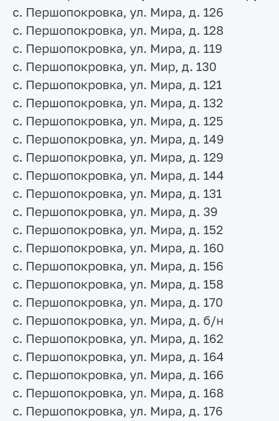 На Сірогозщині окупанти визнали “безгоспними” ще 433 будинки і квартири (список)