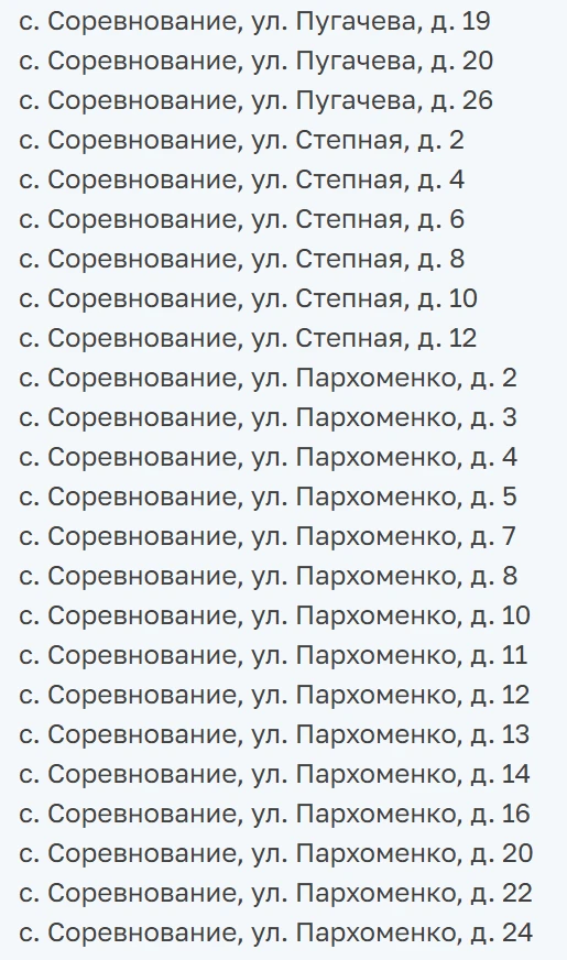 На Сірогозщині окупанти визнали “безгоспними” ще 433 будинки і квартири (список)