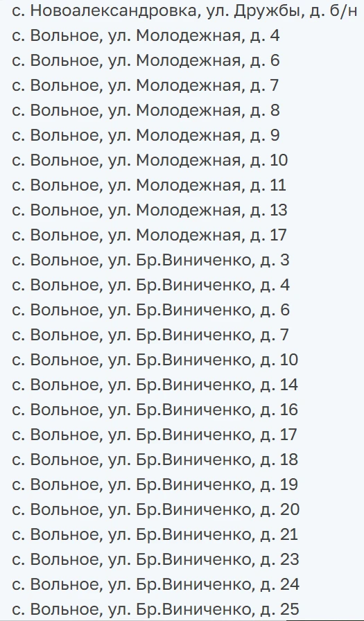 На Сірогозщині окупанти визнали “безгоспними” ще 433 будинки і квартири (список)
