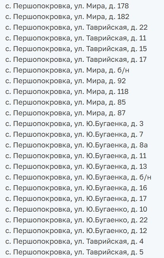 На Сірогозщині окупанти визнали “безгоспними” ще 433 будинки і квартири (список)