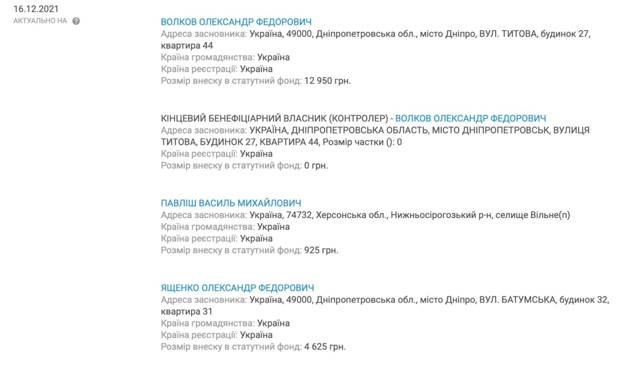 Перелік засновників ТОВ «Відродження» станом на 16 грудня 2021 року