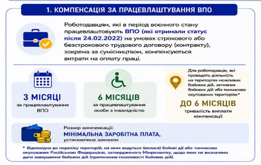 Розміри державної компенсації, яку отримують роботодавці за працевлаштування внутрішньо переміщених осіб