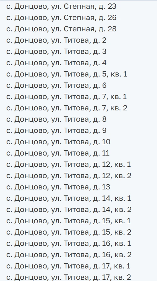 На Сірогозщині окупанти визнали “безгоспними” ще 433 будинки і квартири (список)