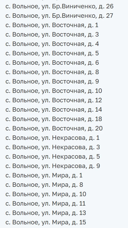 На Сірогозщині окупанти визнали “безгоспними” ще 433 будинки і квартири (список)