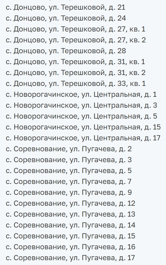 На Сірогозщині окупанти визнали “безгоспними” ще 433 будинки і квартири (список)