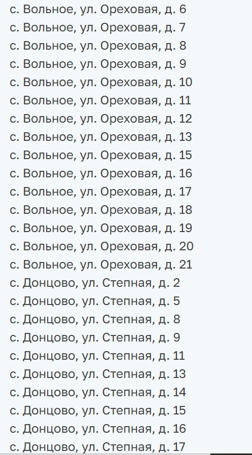 На Сірогозщині окупанти визнали “безгоспними” ще 433 будинки і квартири (список)