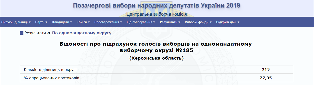 Скрін з www.cvk.gov.ua