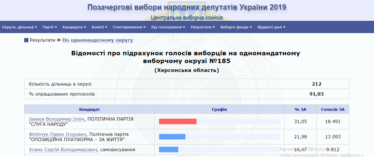 Скрін з сайту ЦВК