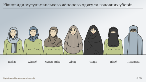 Мусульманські жіночі головні убори