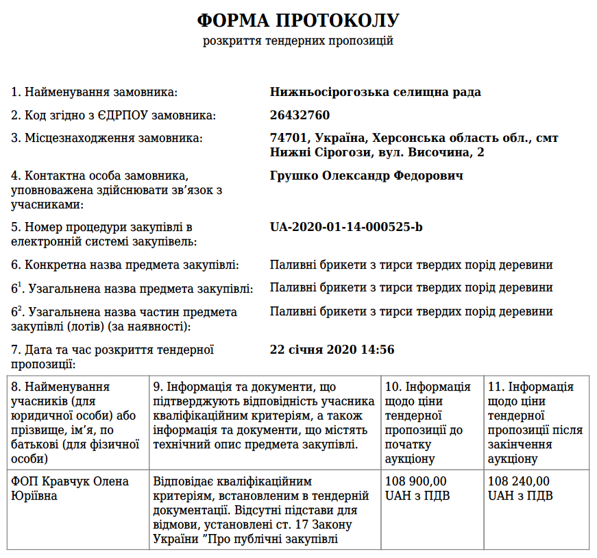 Документ про розкриття тендерних пропозицій з сайту prozorro.gov.ua/