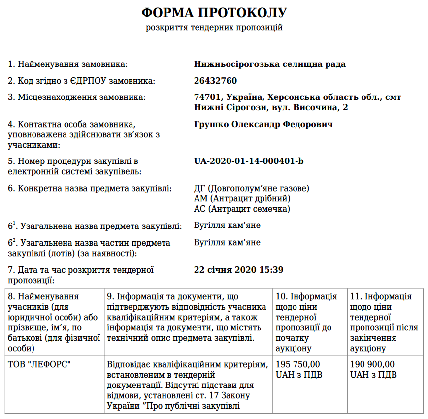 Документ про розкриття тендерних пропозицій з сайту prozorro.gov.ua/