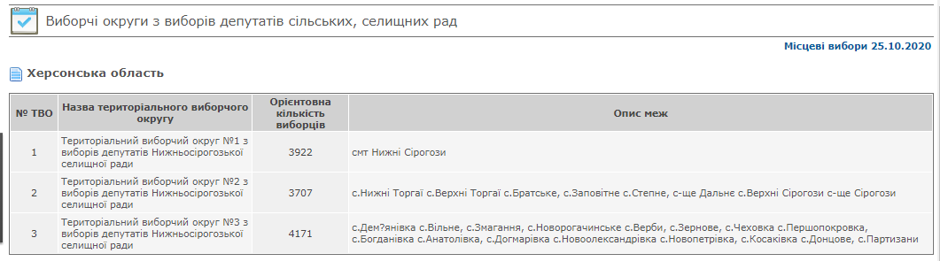 Скрін з сайту cvk.gov.ua