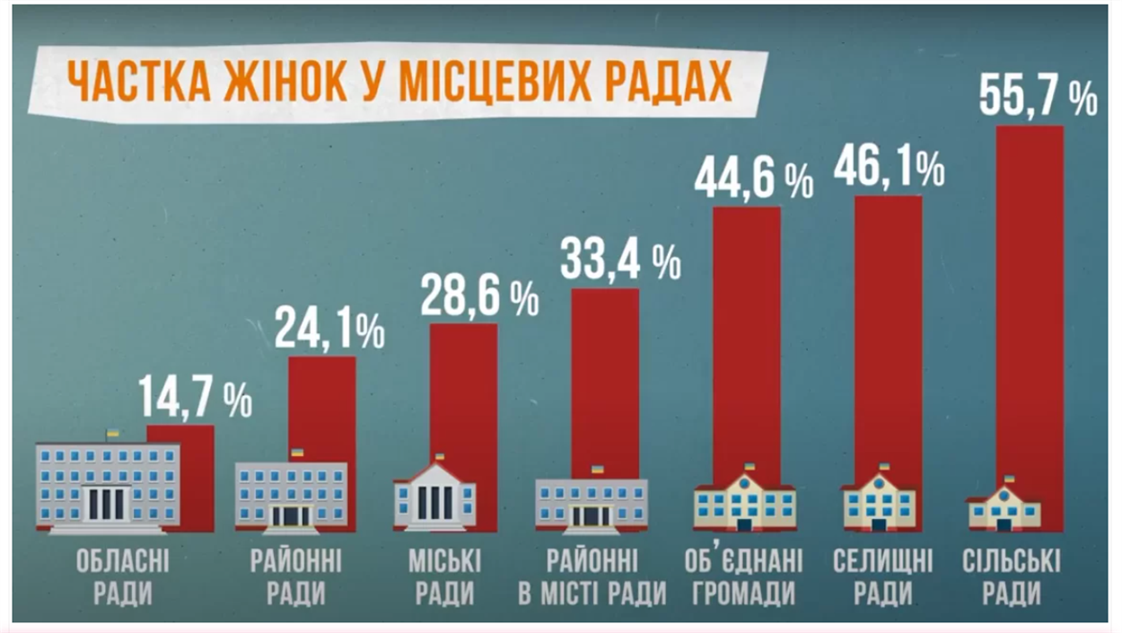 Скріншот з сайту 50vidsotkiv.org.ua