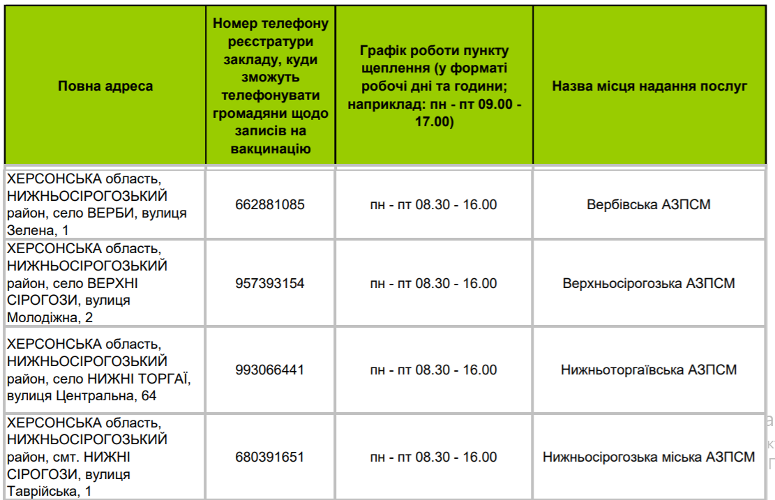 За інформацією https://khoda.gov.ua