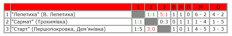 Скріншот genicheskrff.at.ua