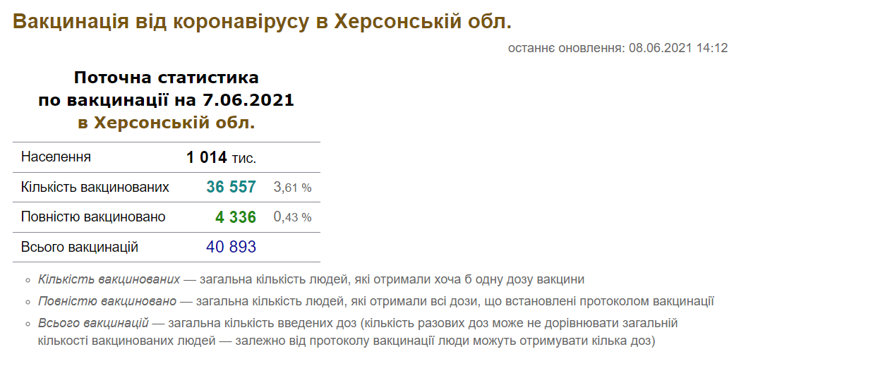 Скріншот з https://index.minfin.com.ua