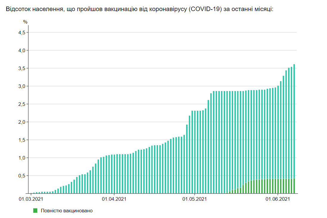 Скріншот з https://index.minfin.com.ua