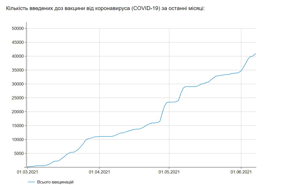 Скріншот з https://index.minfin.com.ua