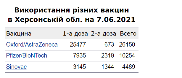 Скріншот з https://index.minfin.com.ua