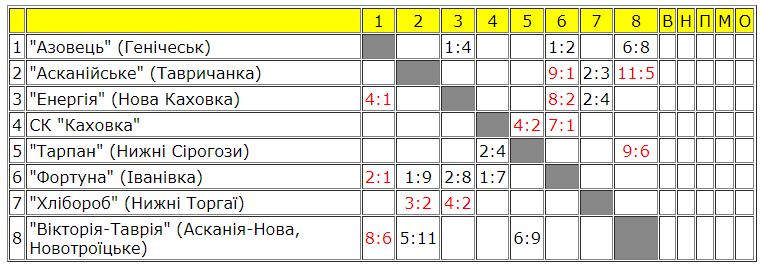 Скріншот genicheskrff.at.ua 