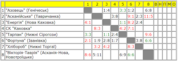 Скріншот genicheskrff.at.ua