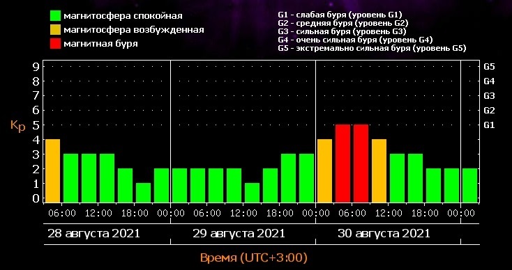 Скриншот зі сторінки лабораторія ФІАН