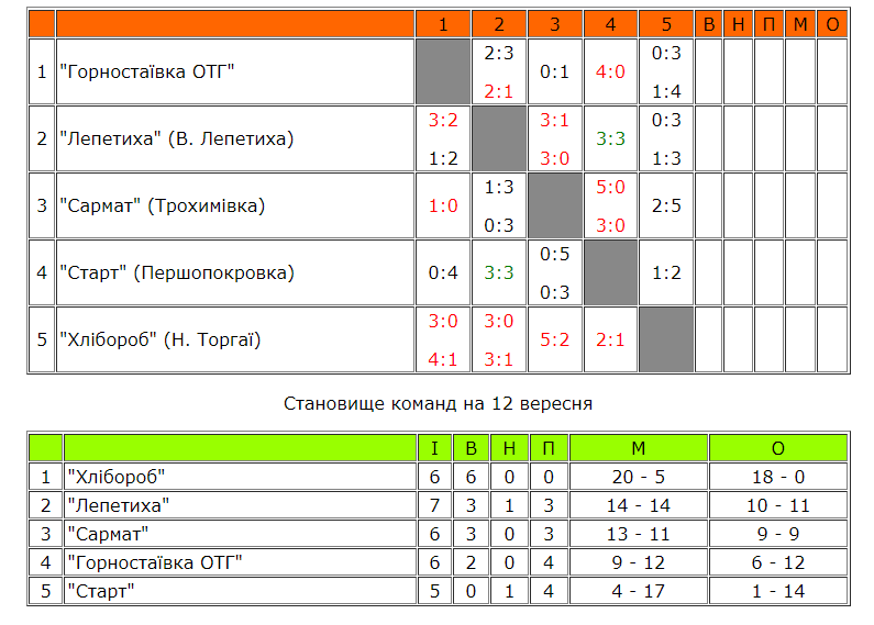 Скриншот genicheskrff.at.ua/
