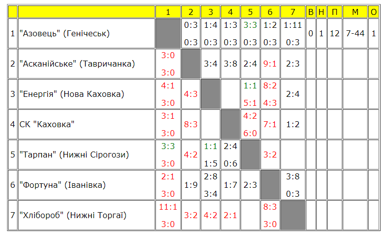 Скриншот genicheskrff.at.ua