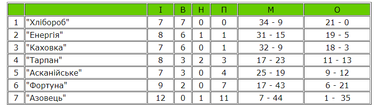 Скриншот genicheskrff.at.ua