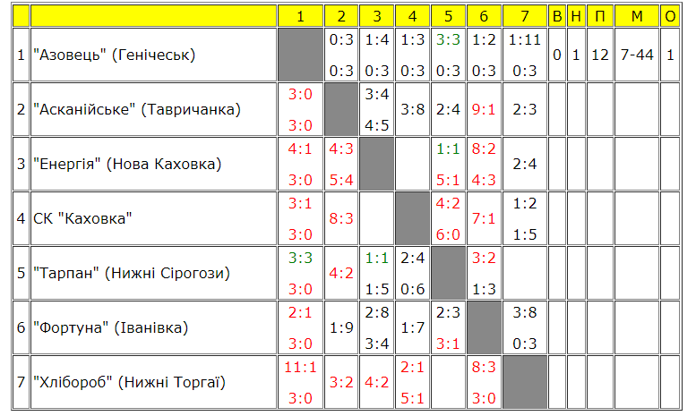 Скриншот genicheskrff.at.ua