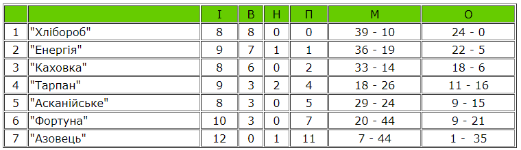 Скриншот genicheskrff.at.ua