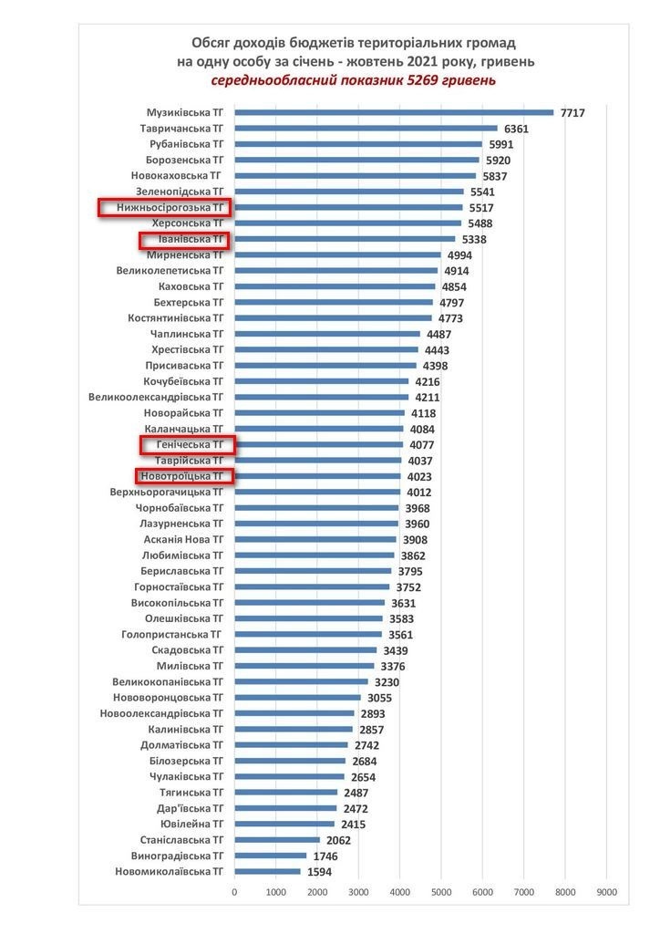Скріншот зі сторінки у Facebook khersonRVAMU
