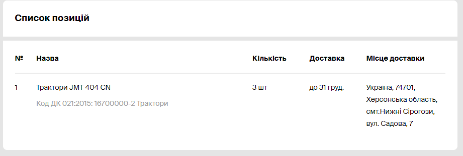 Скріншот зі сторінки zakupki.prom.ua