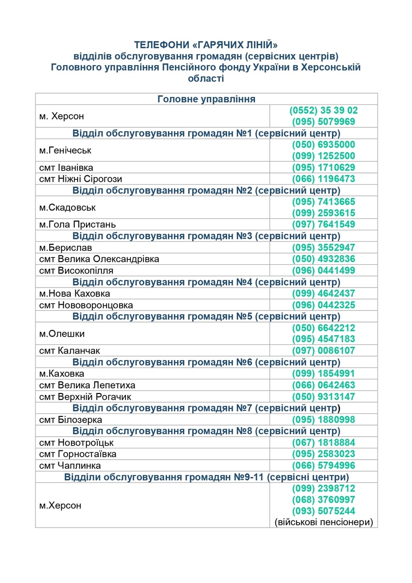 Телефони "гарячих ліній" 
