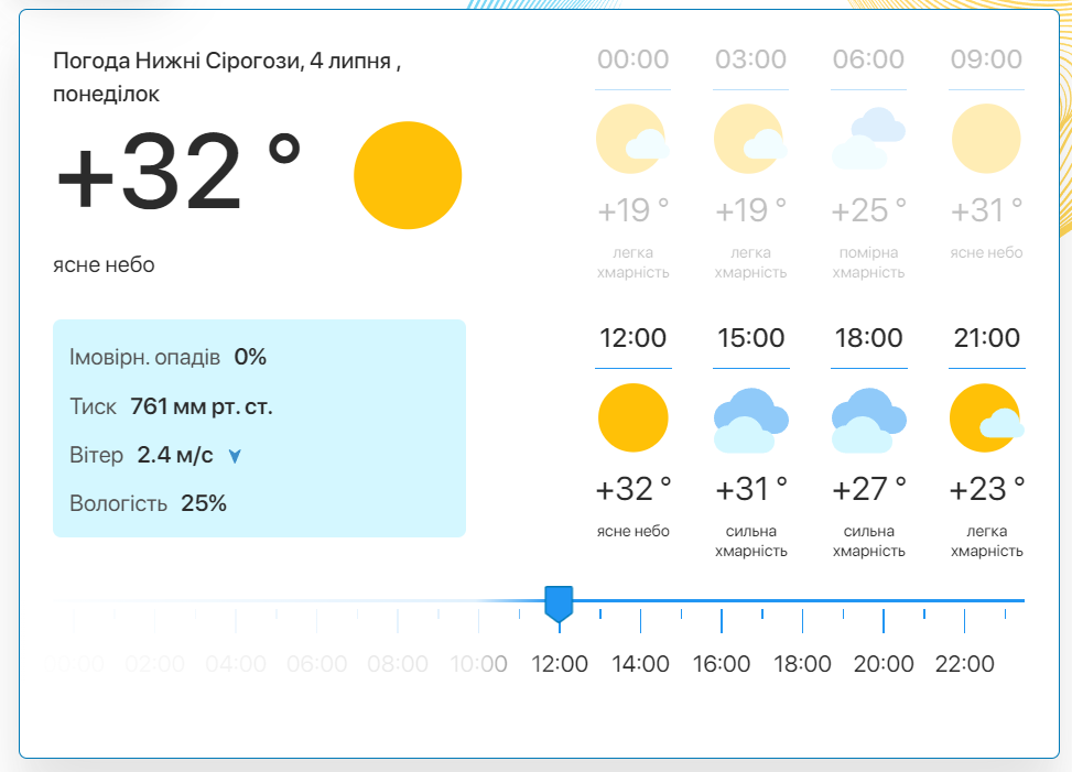 Фото: скріншот meteo.uа