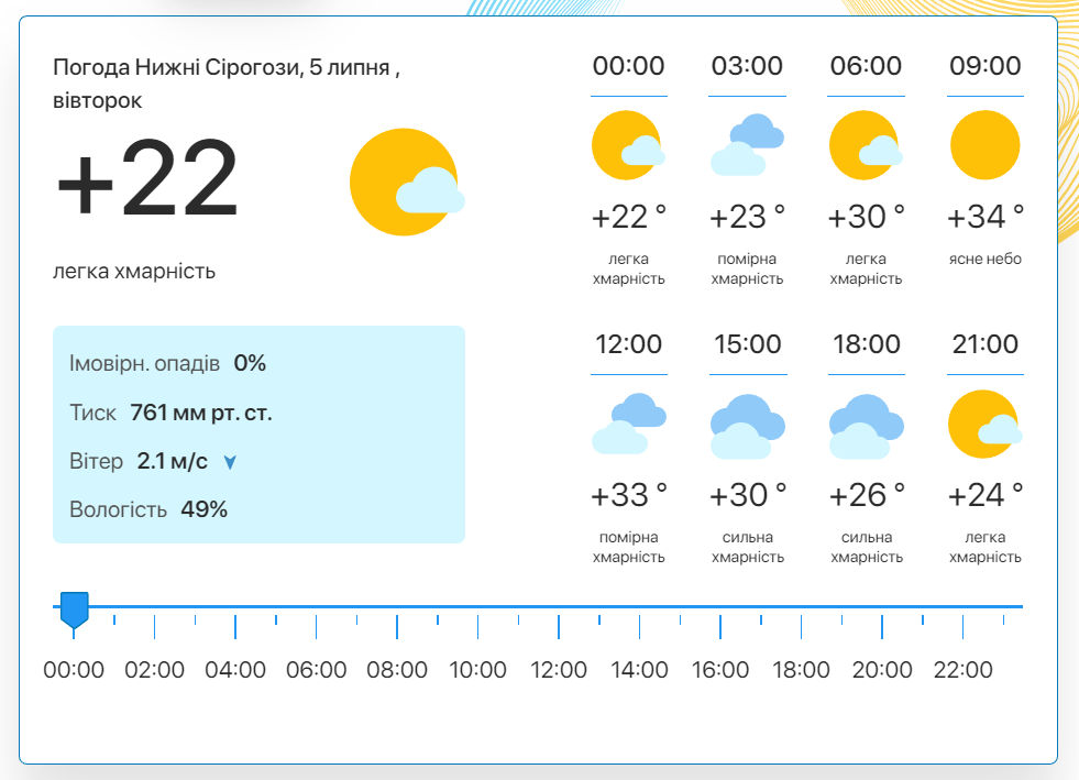 Фото: скріншот meteo.uа