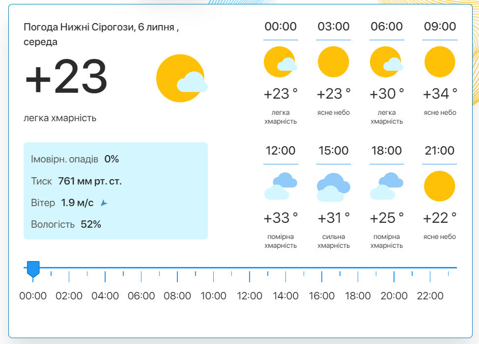 Фото: скріншот meteo.uа