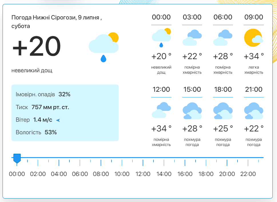 Фото: скріншот meteo.uа