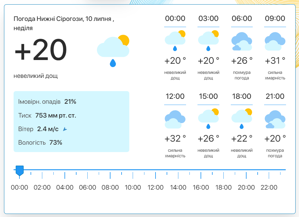 Фото: скріншот meteo.uа