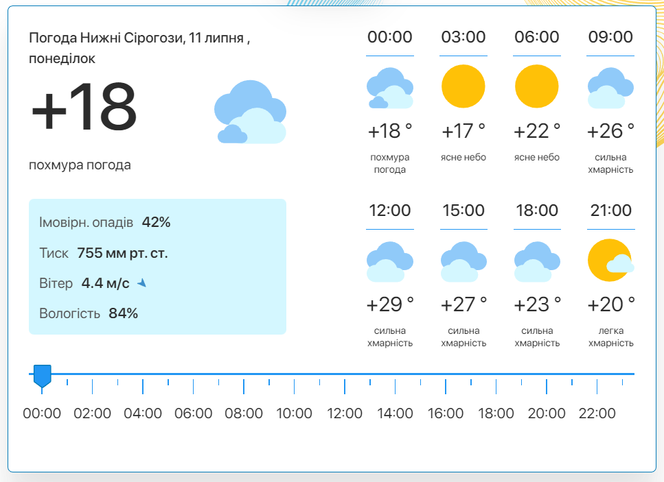 Фото: скріншот meteo.uа