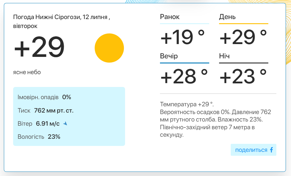 Фото: скріншот meteo.uа