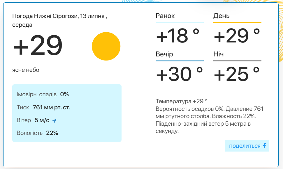 Фото: скріншот meteo.uа