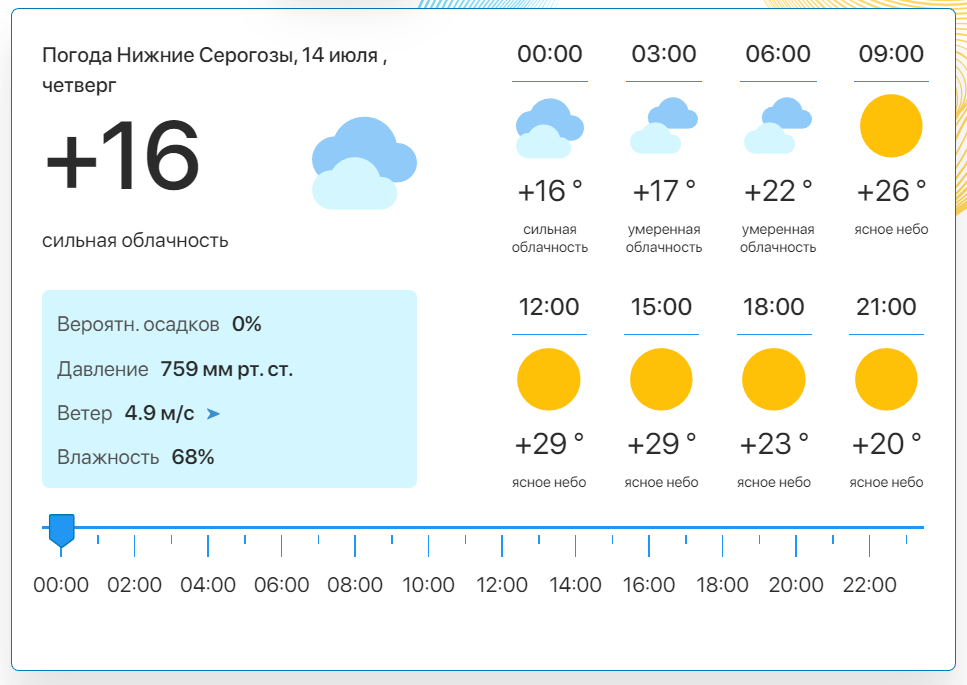 Фото: скріншот meteo.uа
