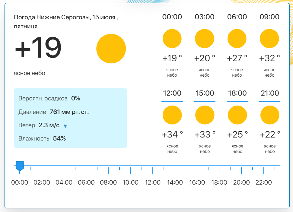 Фото: скріншот meteo.uа