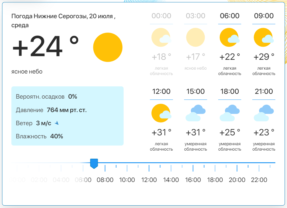 Фото: скріншот meteo.uа