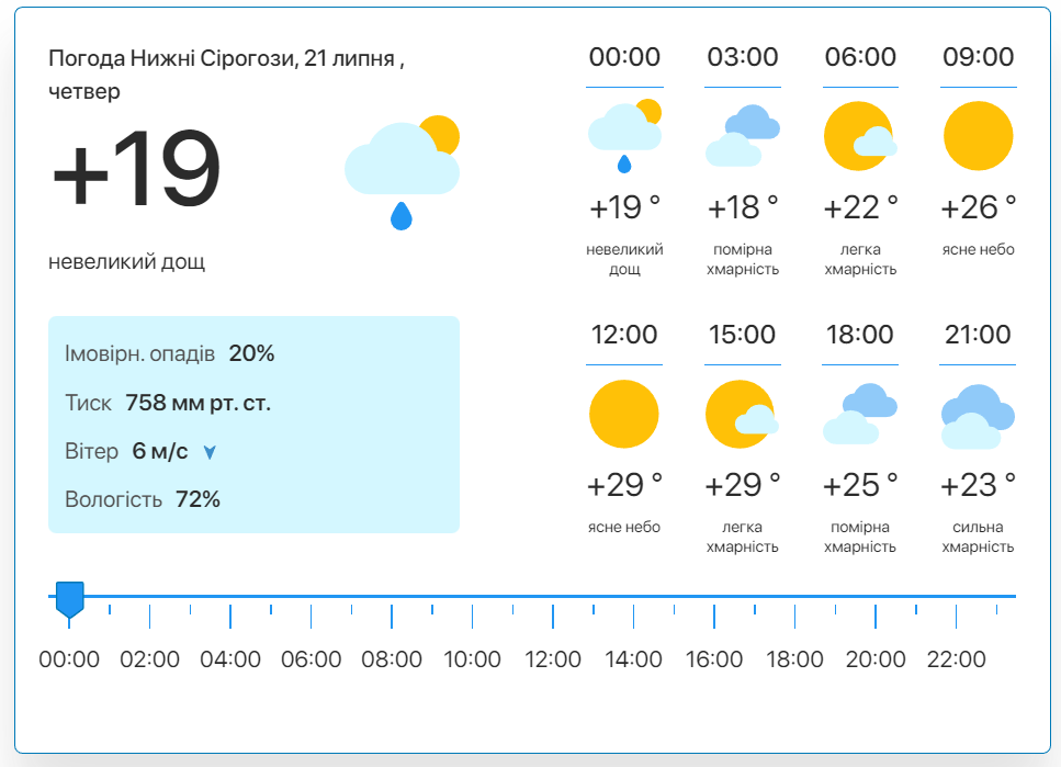 Фото: скріншот meteo.uа
