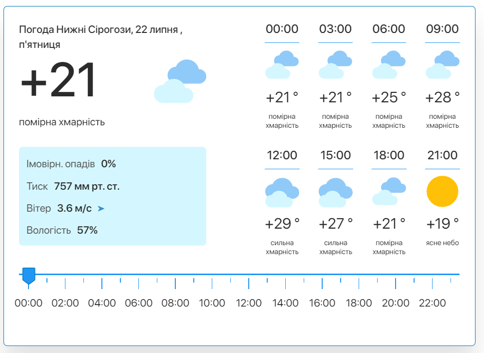 Фото: скріншот meteo.uа