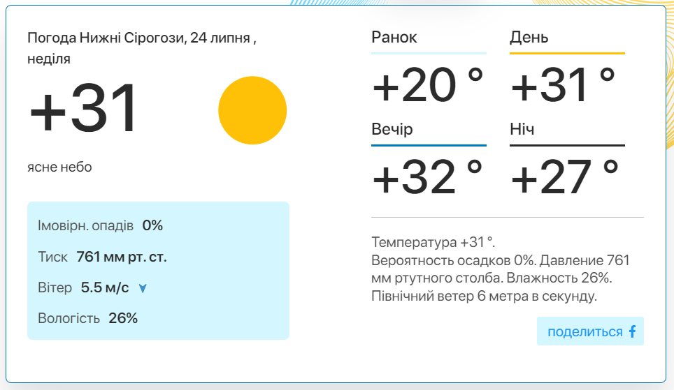 Фото: скріншот meteo.uа