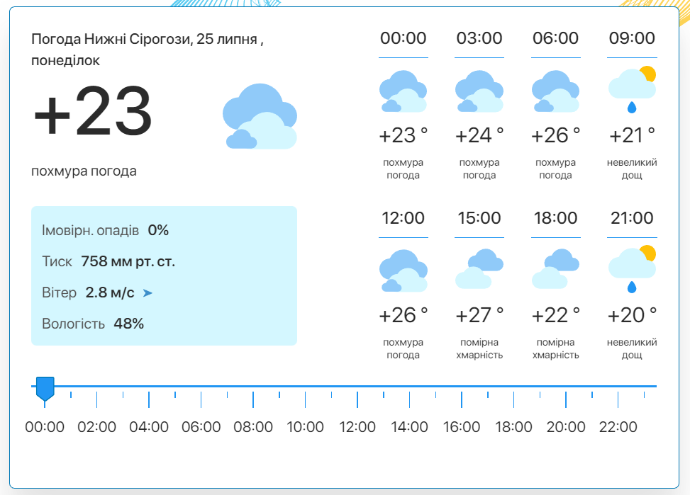 Фото: скріншот meteo.uа