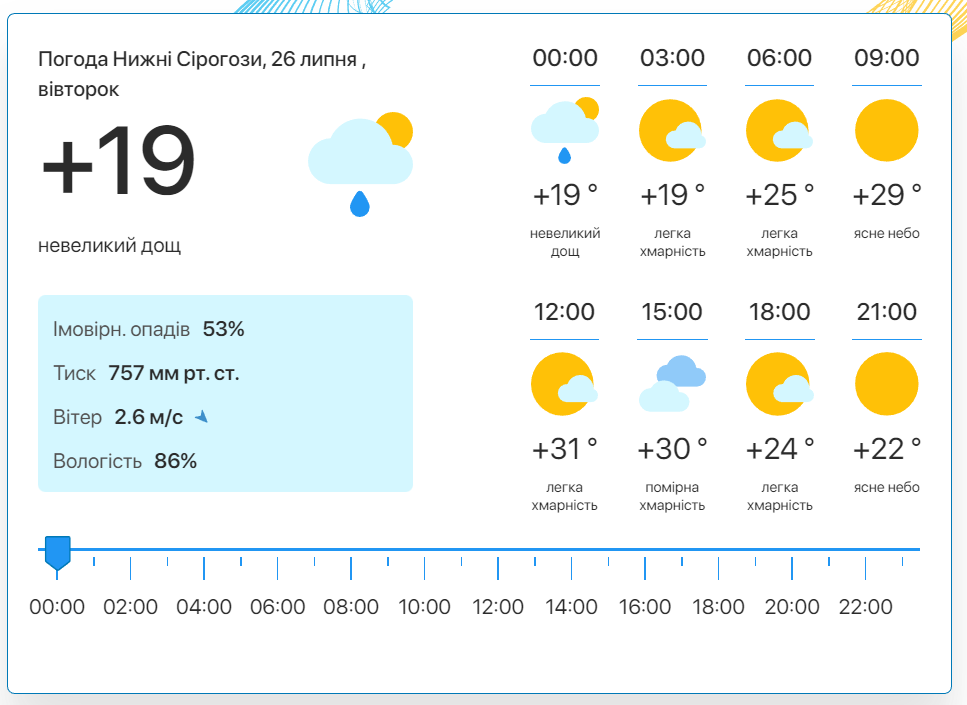 Фото: скріншот meteo.uа